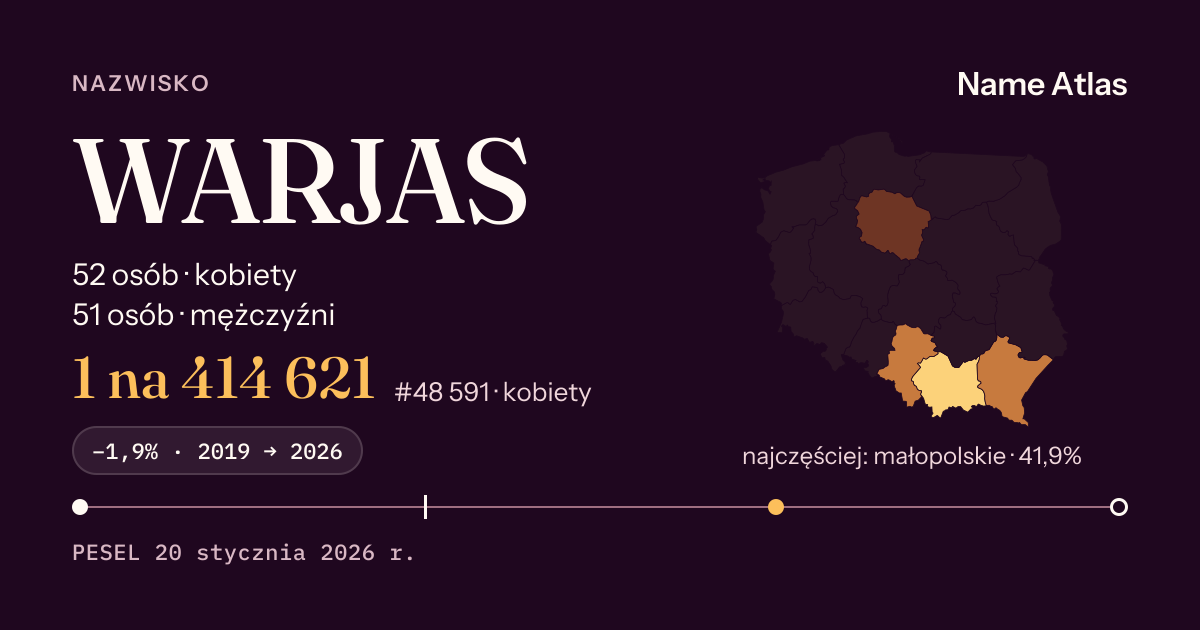 Karta nazwiska z liczbami z rejestru PESEL: WARJAS