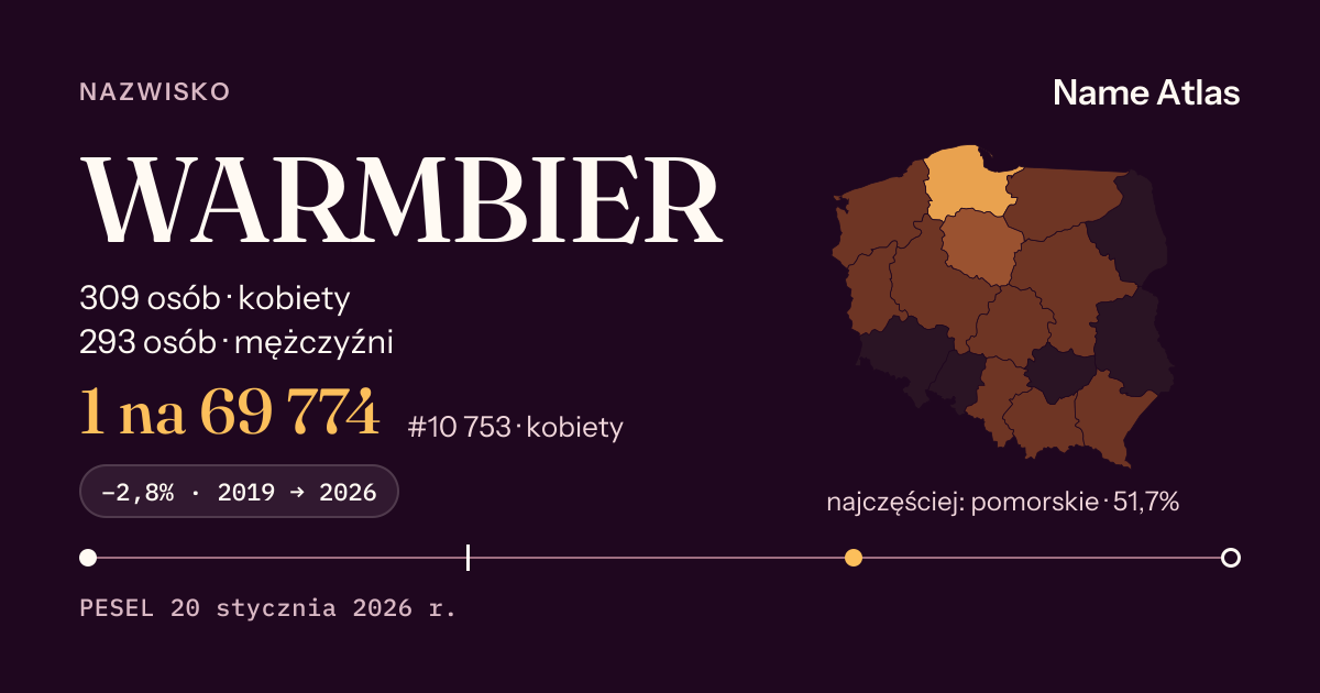 Karta nazwiska z liczbami z rejestru PESEL: WARMBIER