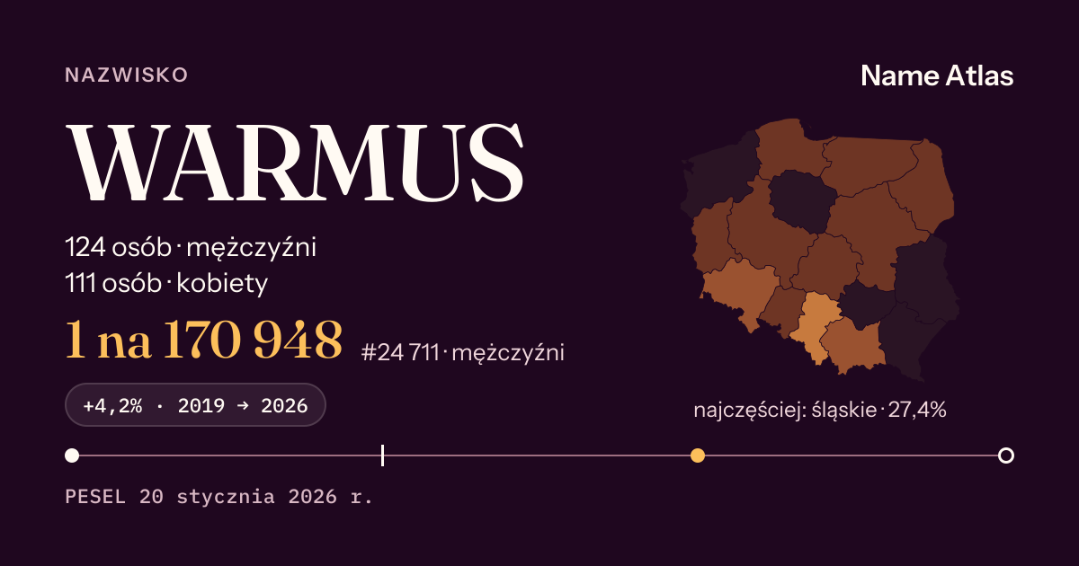 Karta nazwiska z liczbami z rejestru PESEL: WARMUS