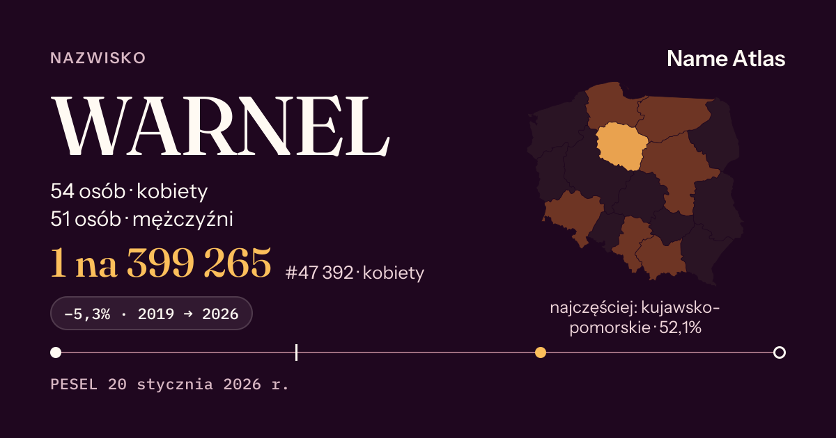 Karta nazwiska z liczbami z rejestru PESEL: WARNEL