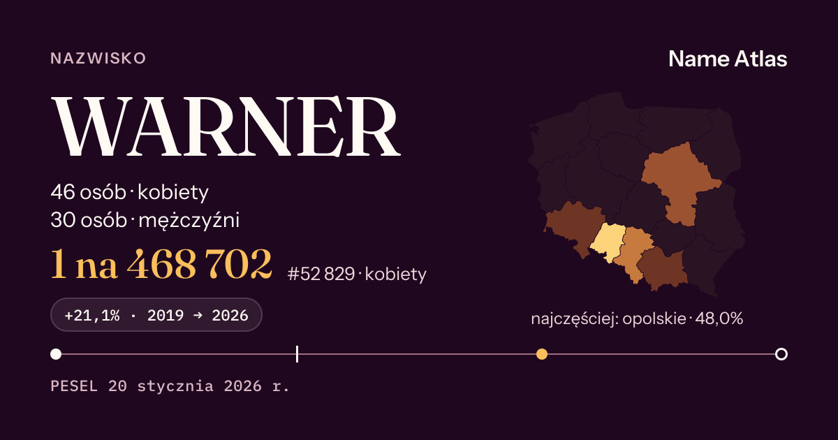 Karta nazwiska z liczbami z rejestru PESEL: WARNER