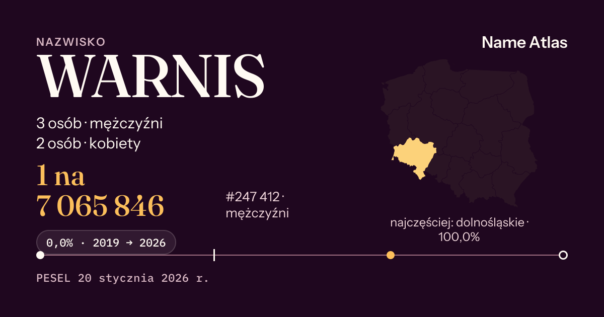 Karta nazwiska z liczbami z rejestru PESEL: WARNIS