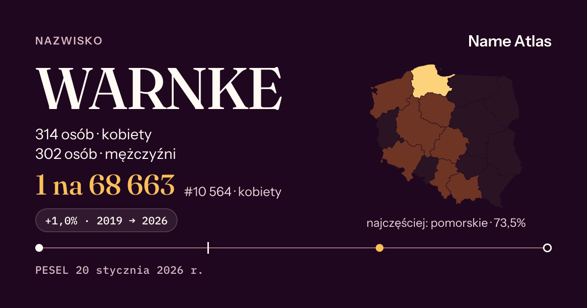 Karta nazwiska z liczbami z rejestru PESEL: WARNKE