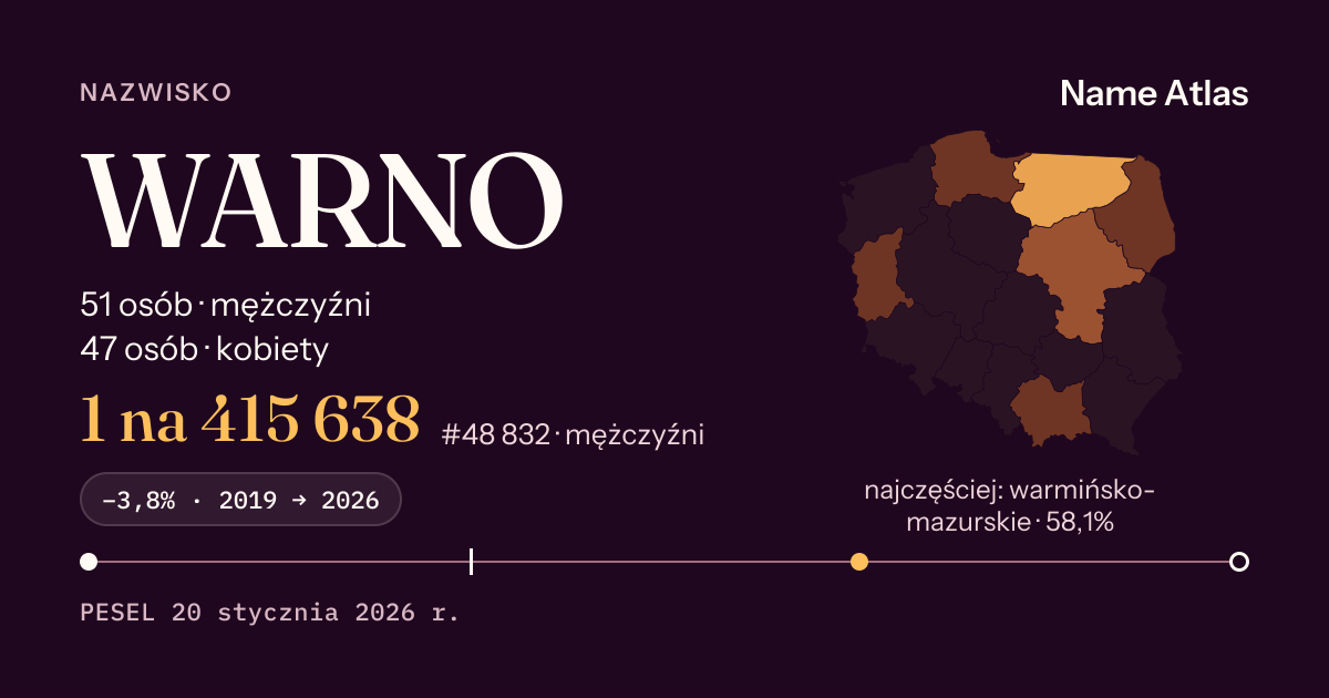 Karta nazwiska z liczbami z rejestru PESEL: WARNO