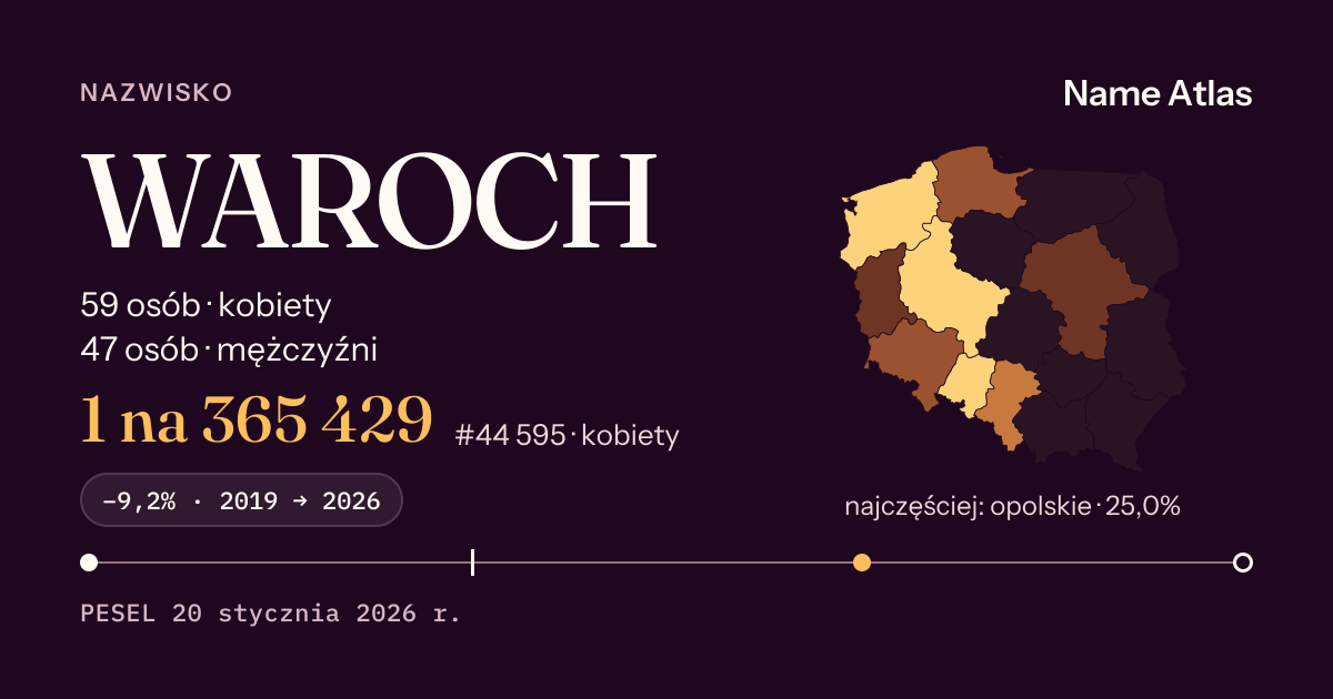 Karta nazwiska z liczbami z rejestru PESEL: WAROCH