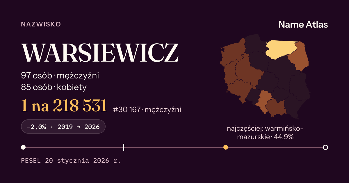 Karta nazwiska z liczbami z rejestru PESEL: WARSIEWICZ