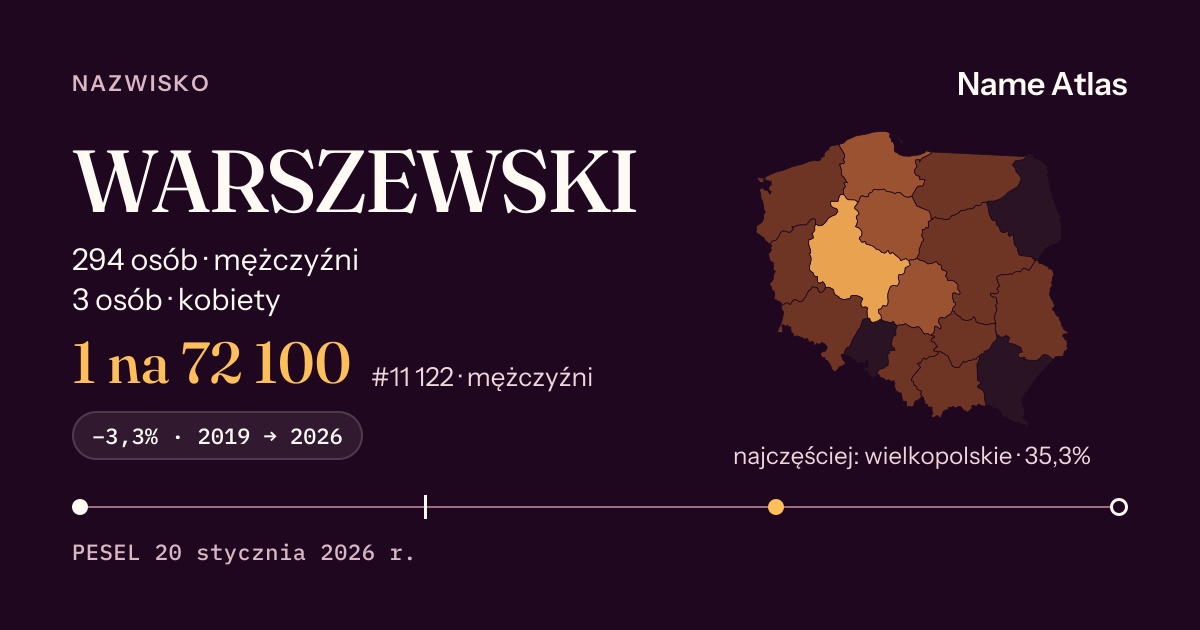 Karta nazwiska z liczbami z rejestru PESEL: WARSZEWSKI