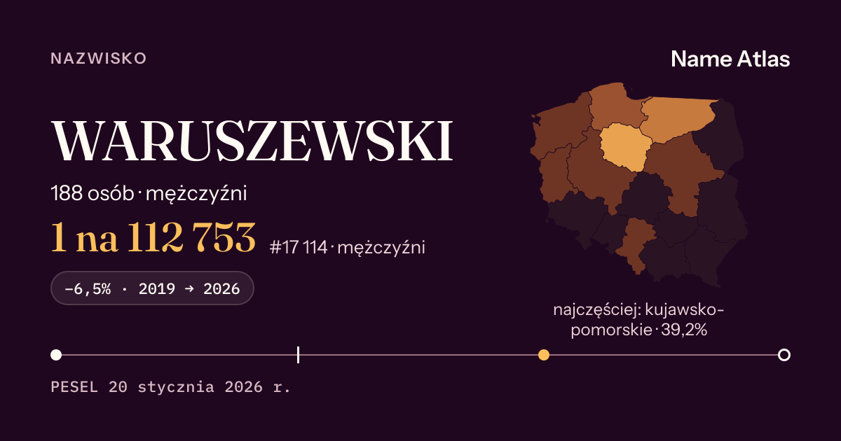 Karta nazwiska z liczbami z rejestru PESEL: WARUSZEWSKI