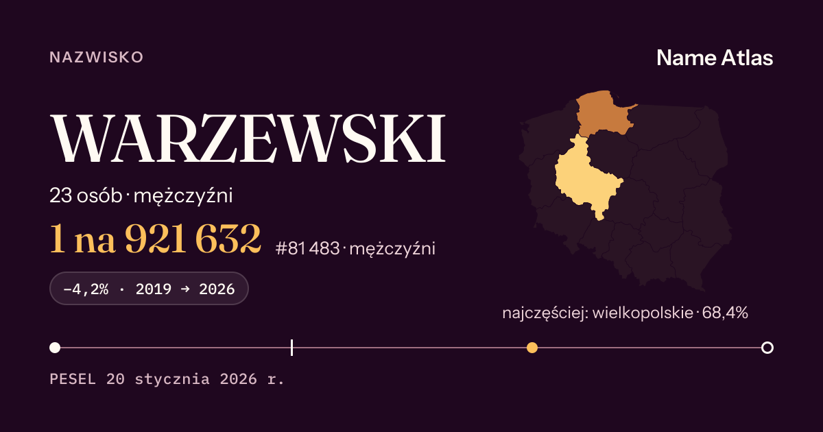 Karta nazwiska z liczbami z rejestru PESEL: WARZEWSKI