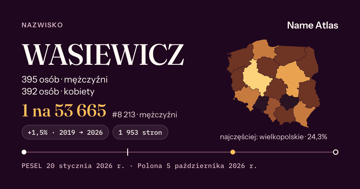 Karta nazwiska z liczbami z rejestru PESEL: WASIEWICZ