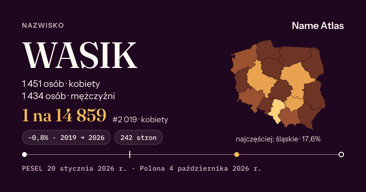 Karta nazwiska z liczbami z rejestru PESEL: WASIK