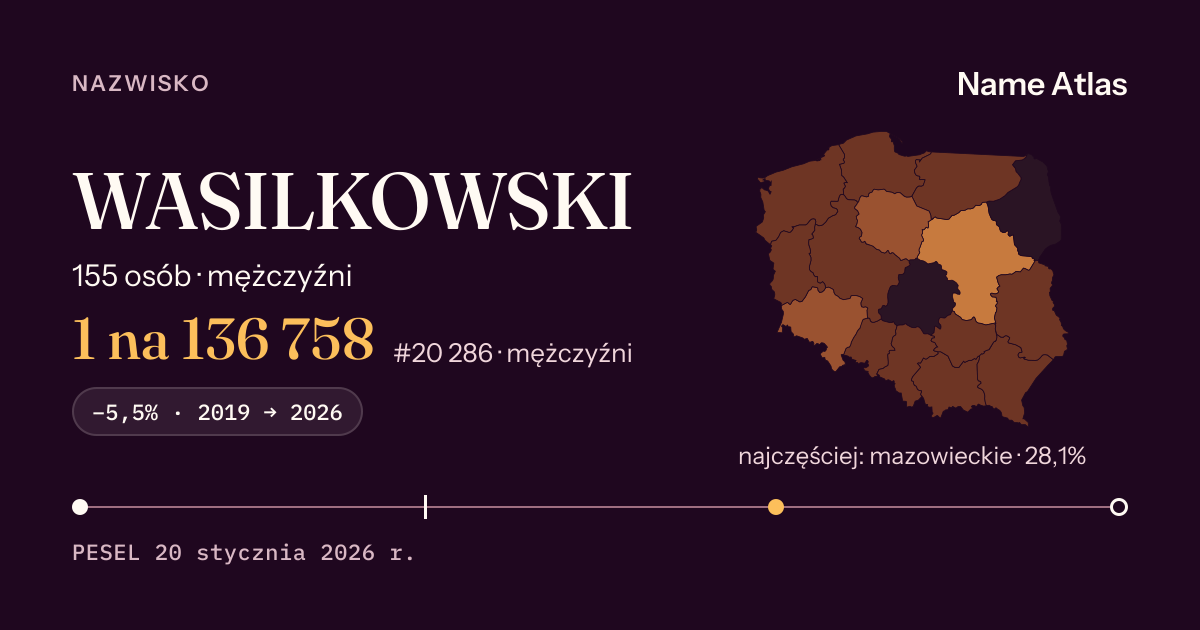 Karta nazwiska z liczbami z rejestru PESEL: WASILKOWSKI