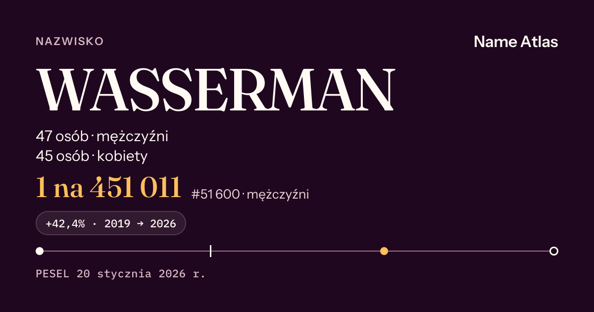 Karta nazwiska z liczbami z rejestru PESEL: WASSERMAN