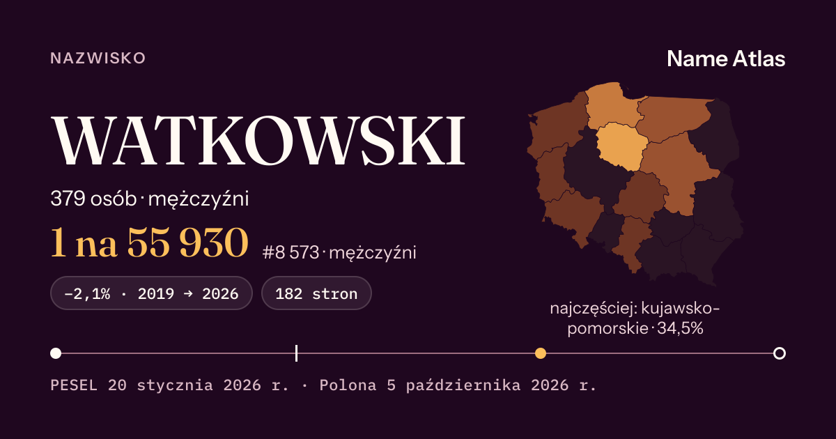 Karta nazwiska z liczbami z rejestru PESEL: WATKOWSKI