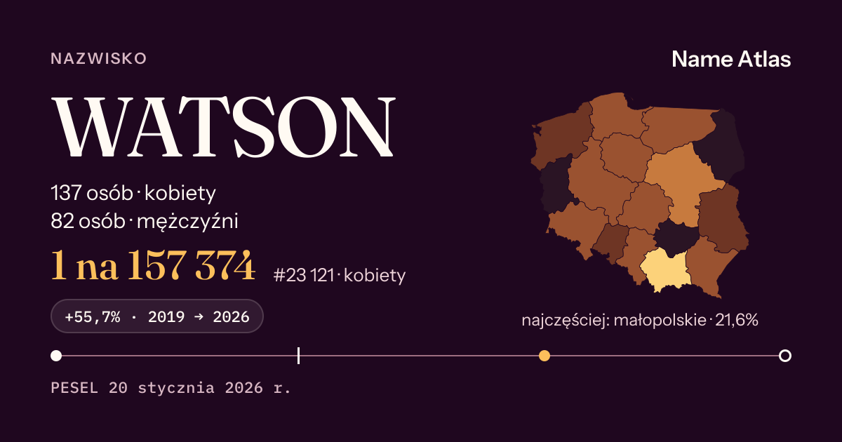 Karta nazwiska z liczbami z rejestru PESEL: WATSON