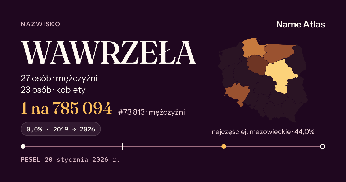Karta nazwiska z liczbami z rejestru PESEL: WAWRZEŁA
