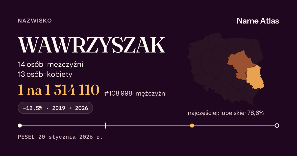 Karta nazwiska z liczbami z rejestru PESEL: WAWRZYSZAK