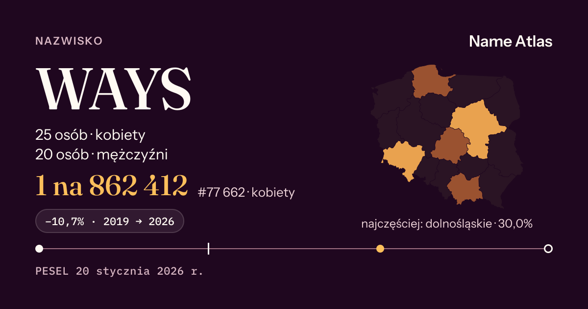 Karta nazwiska z liczbami z rejestru PESEL: WAYS