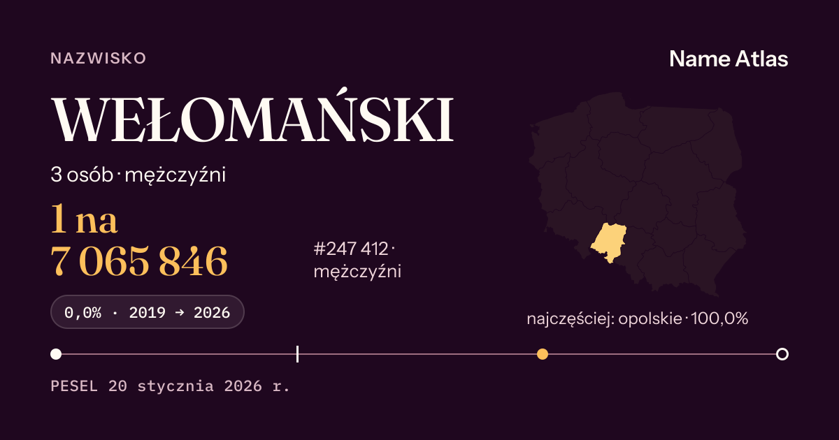 Karta nazwiska z liczbami z rejestru PESEL: WEŁOMAŃSKI