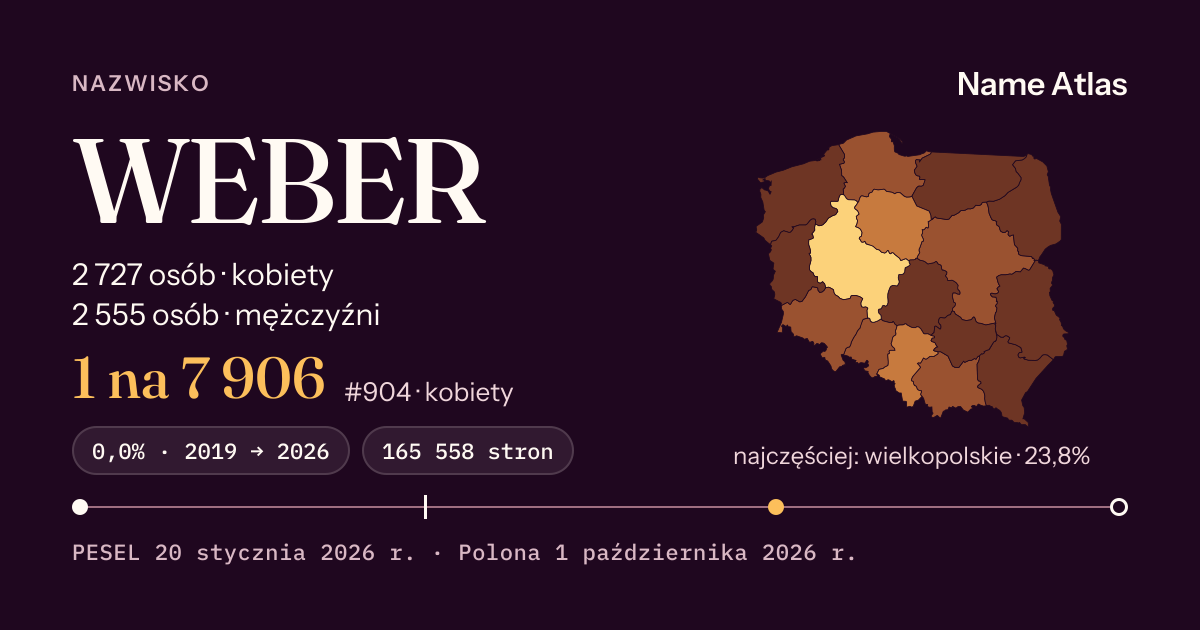 Karta nazwiska z liczbami z rejestru PESEL: WEBER