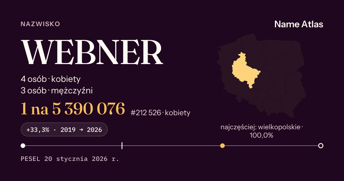 Karta nazwiska z liczbami z rejestru PESEL: WEBNER