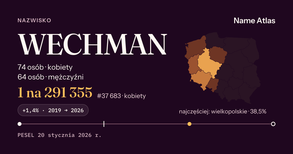 Karta nazwiska z liczbami z rejestru PESEL: WECHMAN