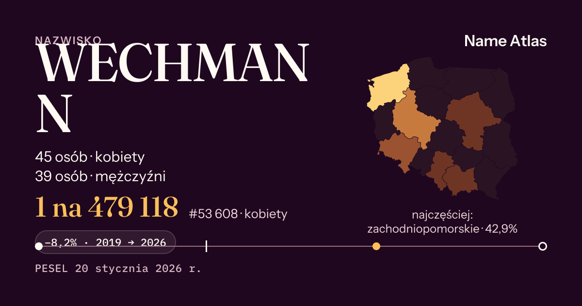 Karta nazwiska z liczbami z rejestru PESEL: WECHMANN