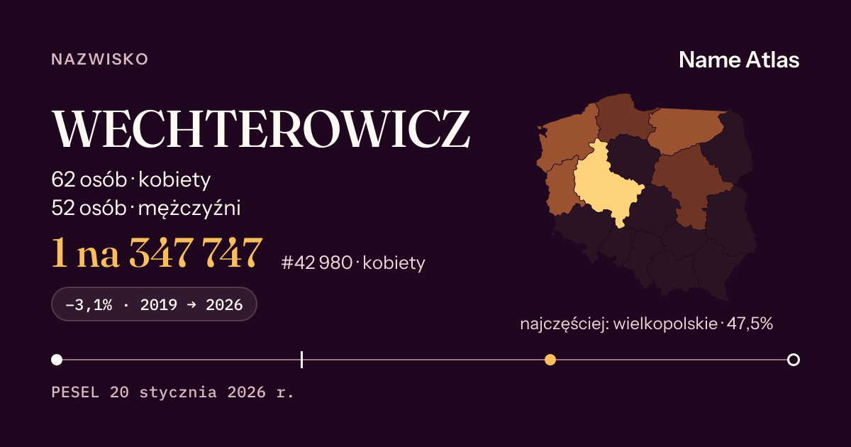 Karta nazwiska z liczbami z rejestru PESEL: WECHTEROWICZ