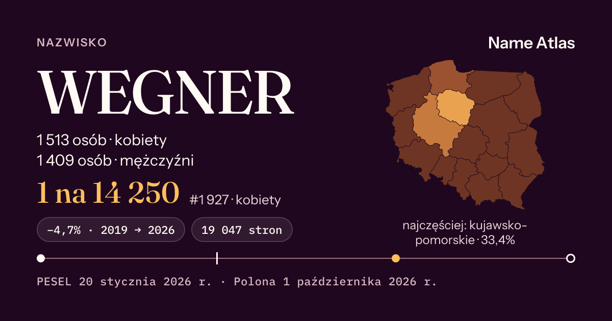 Karta nazwiska z liczbami z rejestru PESEL: WEGNER