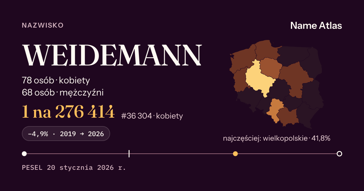 Karta nazwiska z liczbami z rejestru PESEL: WEIDEMANN