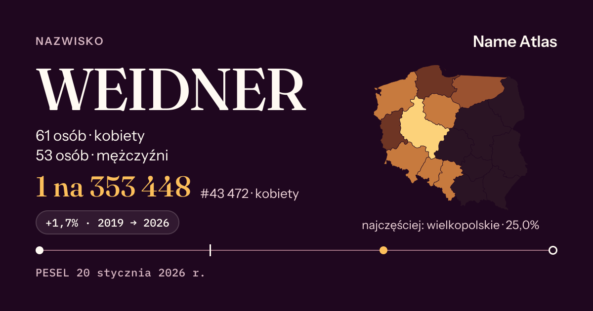 Karta nazwiska z liczbami z rejestru PESEL: WEIDNER