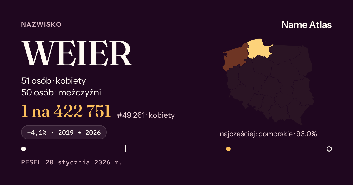 Karta nazwiska z liczbami z rejestru PESEL: WEIER