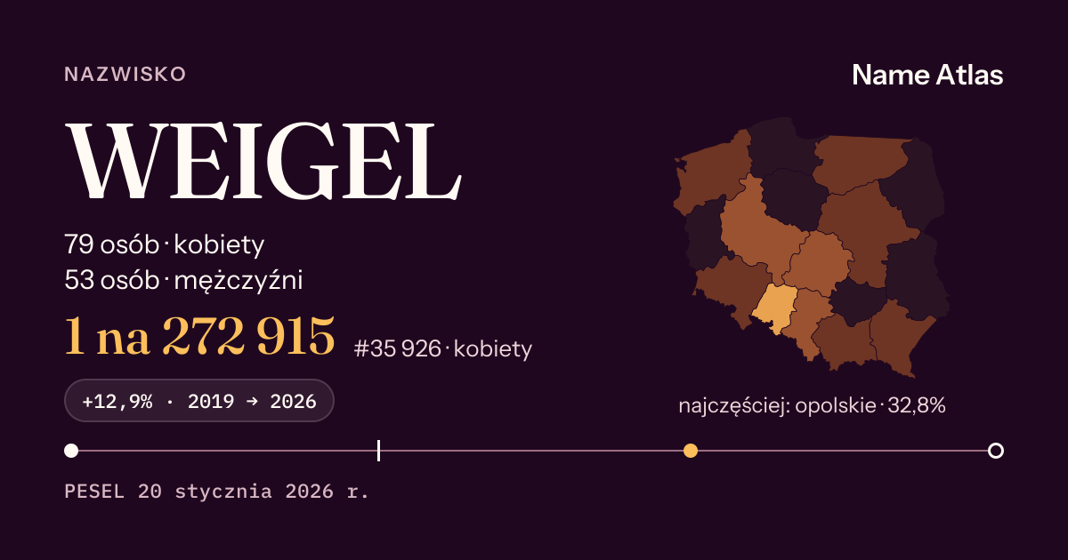 Karta nazwiska z liczbami z rejestru PESEL: WEIGEL
