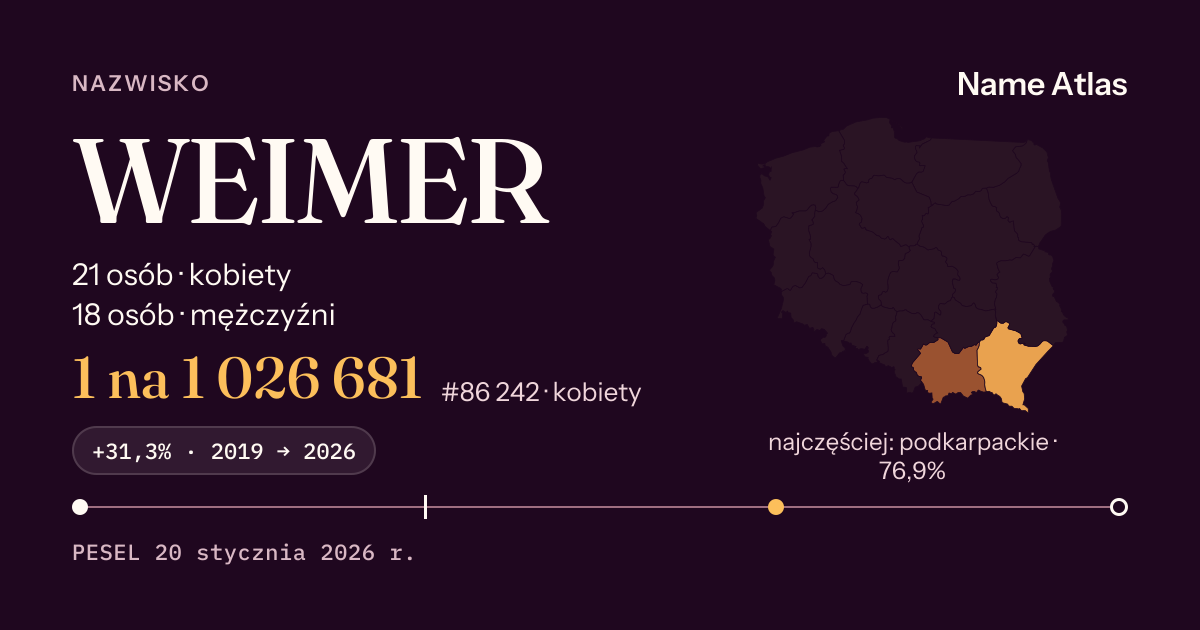 Karta nazwiska z liczbami z rejestru PESEL: WEIMER