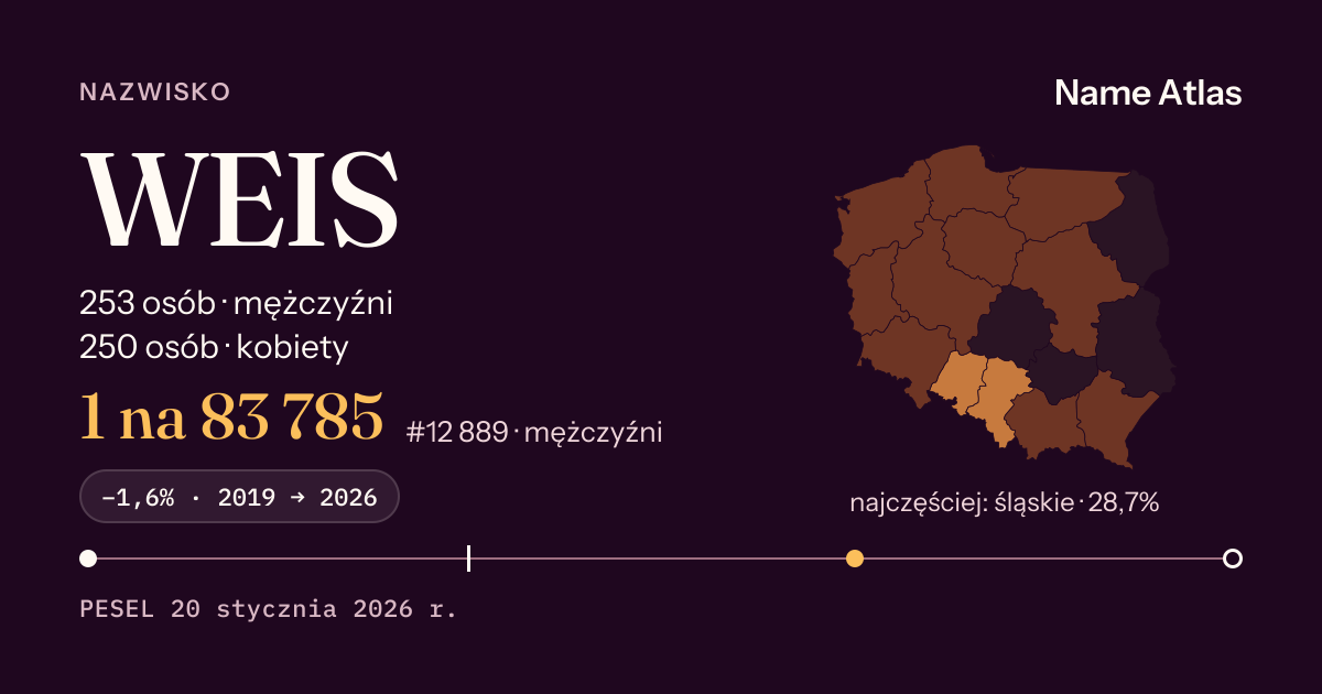Karta nazwiska z liczbami z rejestru PESEL: WEIS