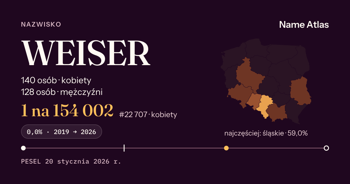 Karta nazwiska z liczbami z rejestru PESEL: WEISER