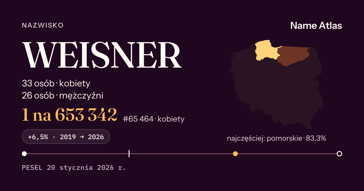 Karta nazwiska z liczbami z rejestru PESEL: WEISNER