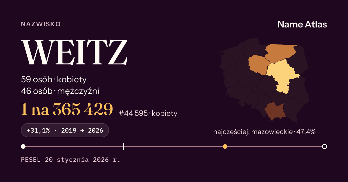 Karta nazwiska z liczbami z rejestru PESEL: WEITZ