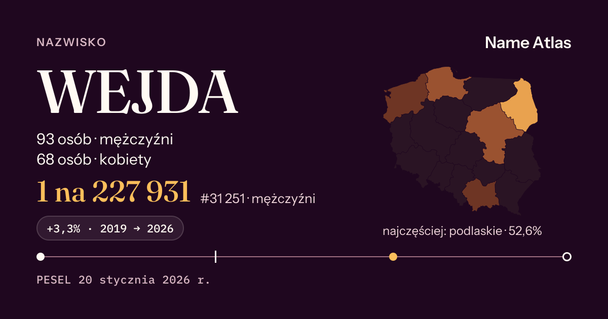 Karta nazwiska z liczbami z rejestru PESEL: WEJDA