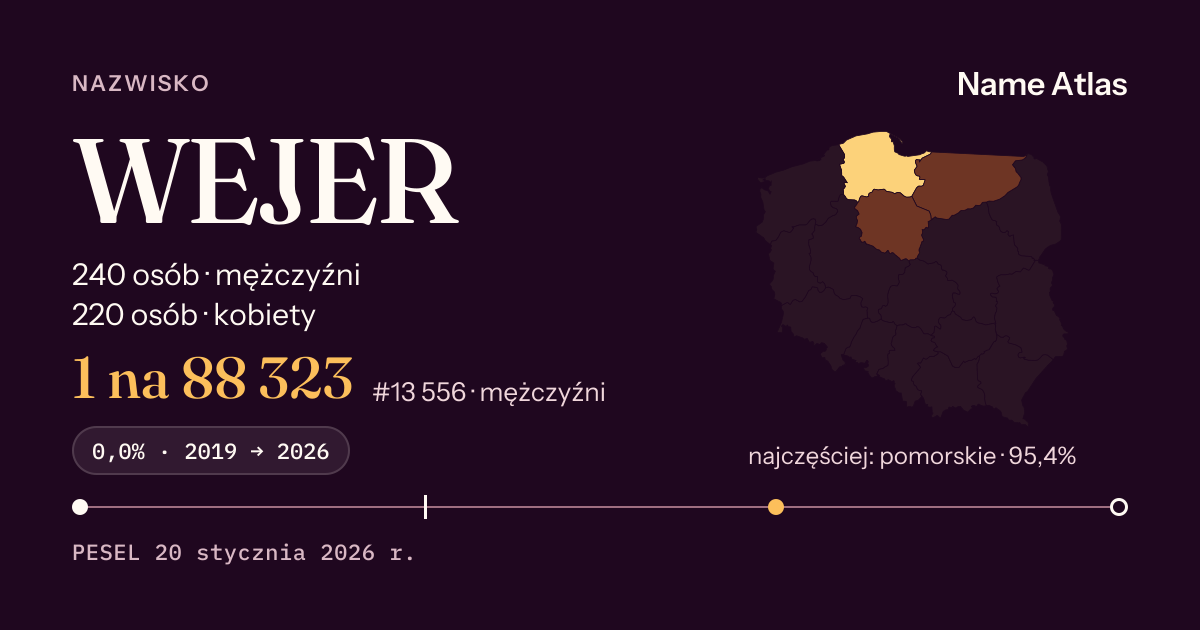Karta nazwiska z liczbami z rejestru PESEL: WEJER