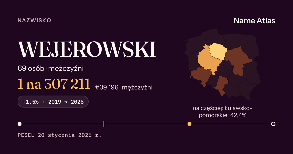 Karta nazwiska z liczbami z rejestru PESEL: WEJEROWSKI