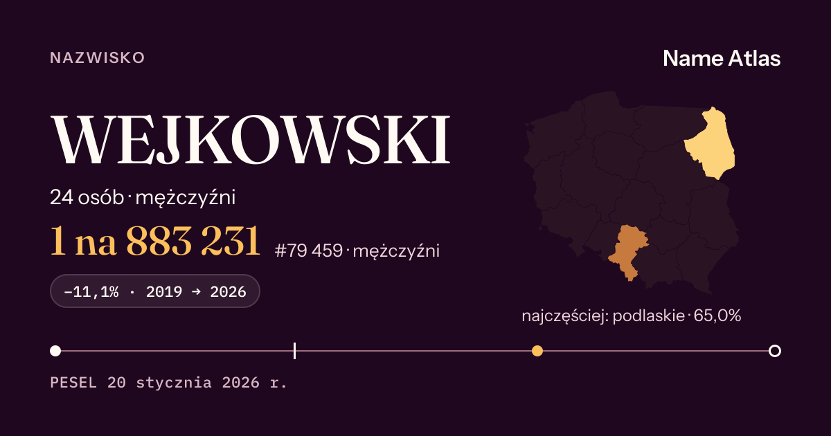 Karta nazwiska z liczbami z rejestru PESEL: WEJKOWSKI