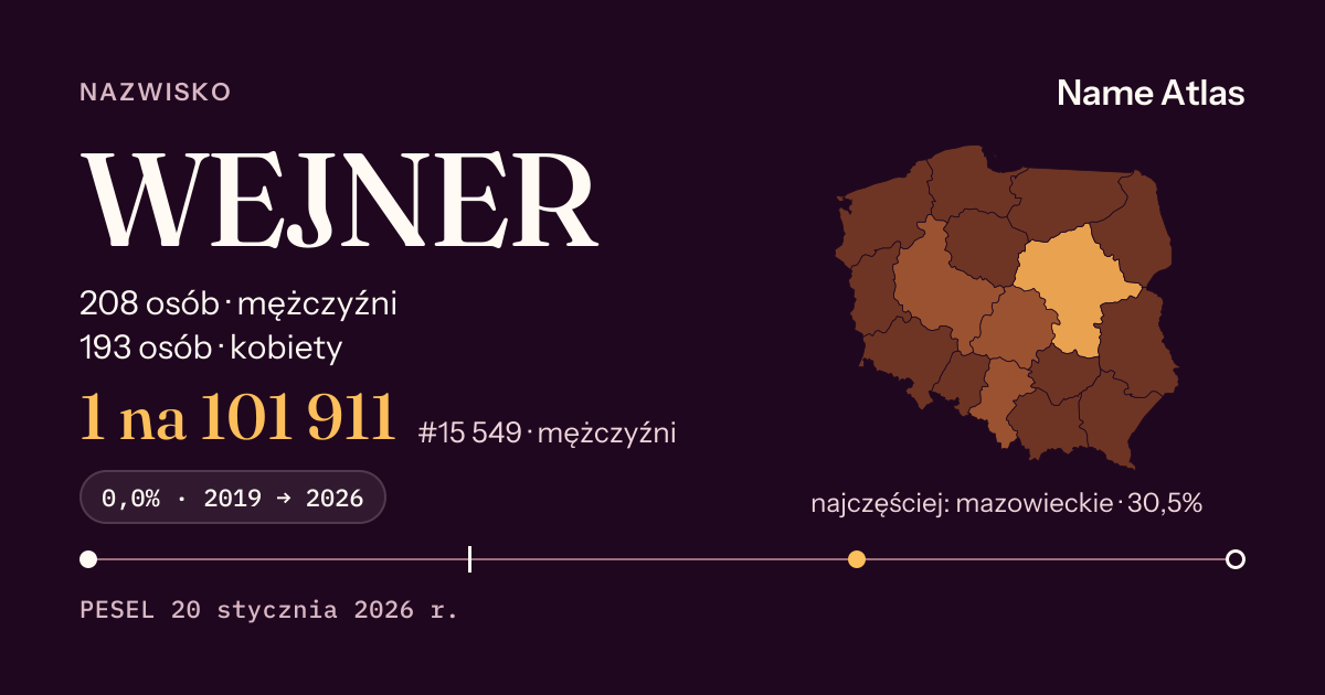 Karta nazwiska z liczbami z rejestru PESEL: WEJNER