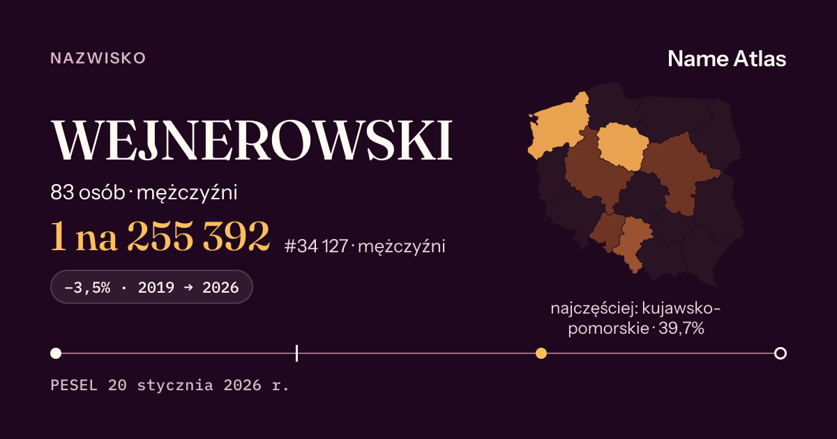 Karta nazwiska z liczbami z rejestru PESEL: WEJNEROWSKI