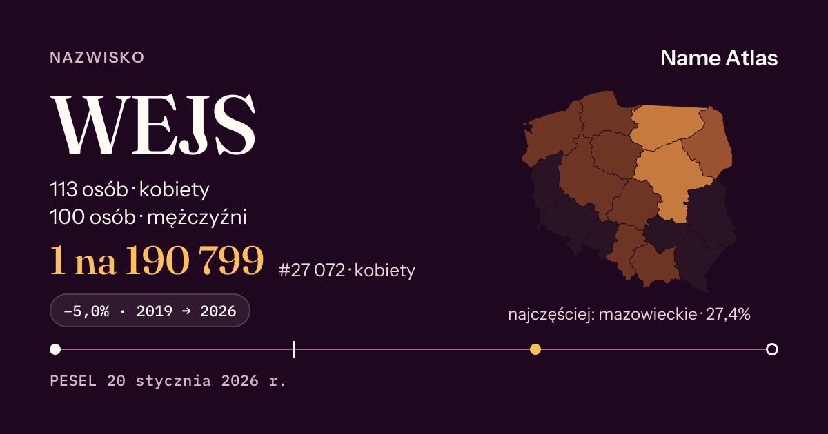 Karta nazwiska z liczbami z rejestru PESEL: WEJS