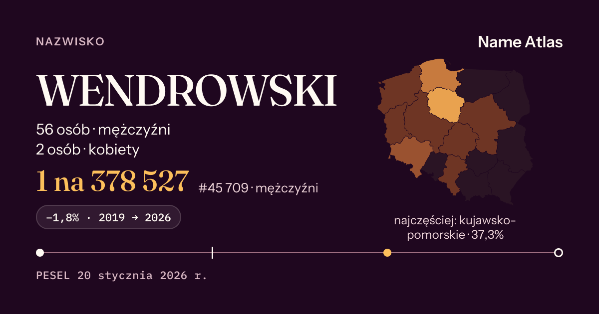 Karta nazwiska z liczbami z rejestru PESEL: WENDROWSKI
