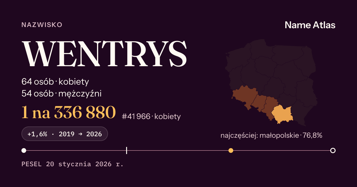 Karta nazwiska z liczbami z rejestru PESEL: WENTRYS
