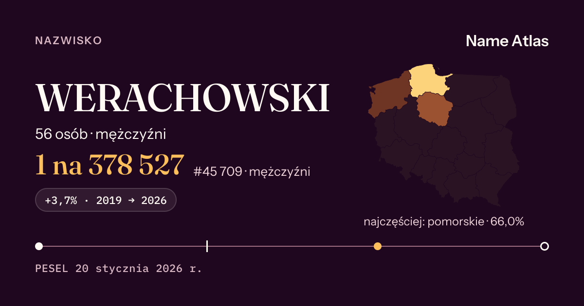 Karta nazwiska z liczbami z rejestru PESEL: WERACHOWSKI