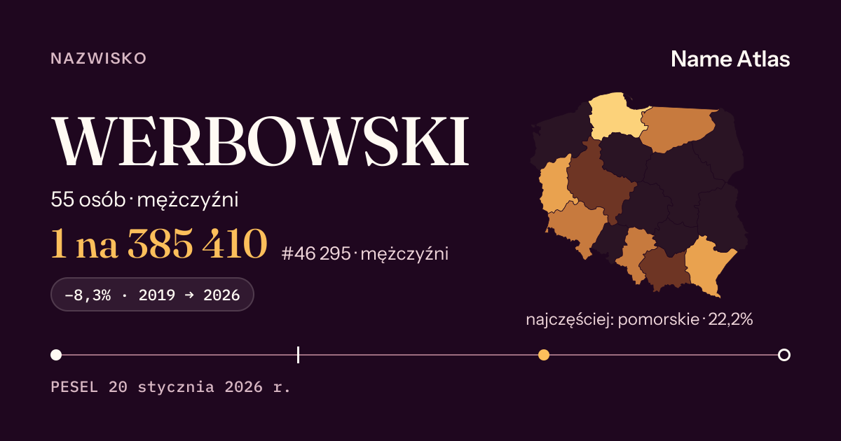 Karta nazwiska z liczbami z rejestru PESEL: WERBOWSKI