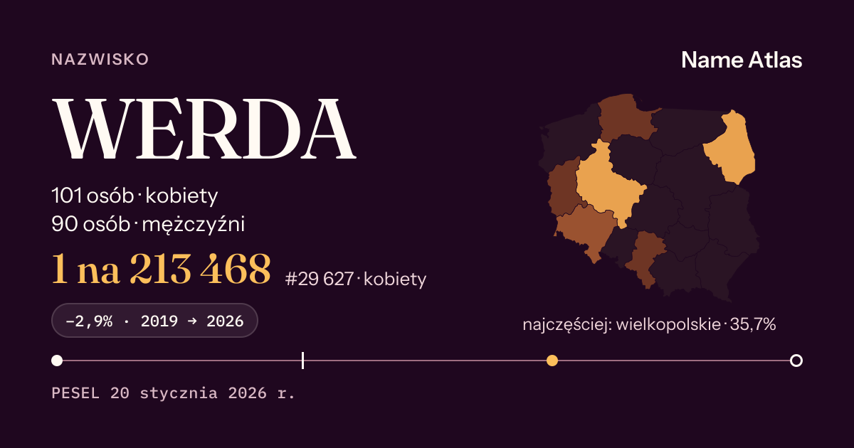 Karta nazwiska z liczbami z rejestru PESEL: WERDA